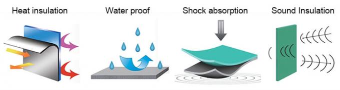 क्रॉसलिंक्ड क्लोज्ड सेल पॉलीओलेफिन फोम XPE / IXPE थर्मल इन्सुलेशन शीट निर्माण और HVAC के लिए 0